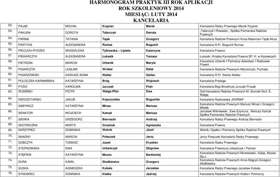 PIECUCH-RYDZEK MAGDALENA Tylkowska Lipieta Katarzyna Kancelaria Prawna 57. PIEKARCZYK ALEKSANDRA Łukasik Tomasz Łukasik i Kropka Kancelaria Prawna SP. K. w Katowicach 58.