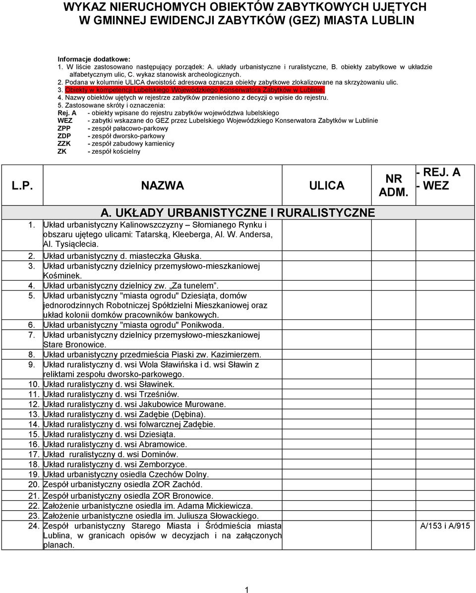 Podana w kolumnie ULICA dwoistość adresowa oznacza obiekty zabytkowe zlokalizowane na skrzyżowaniu ulic. 3. Obiekty w kompetencji Lubelskiego Wojewódzkiego Konserwatora Zabytków w Lublinie. 4.