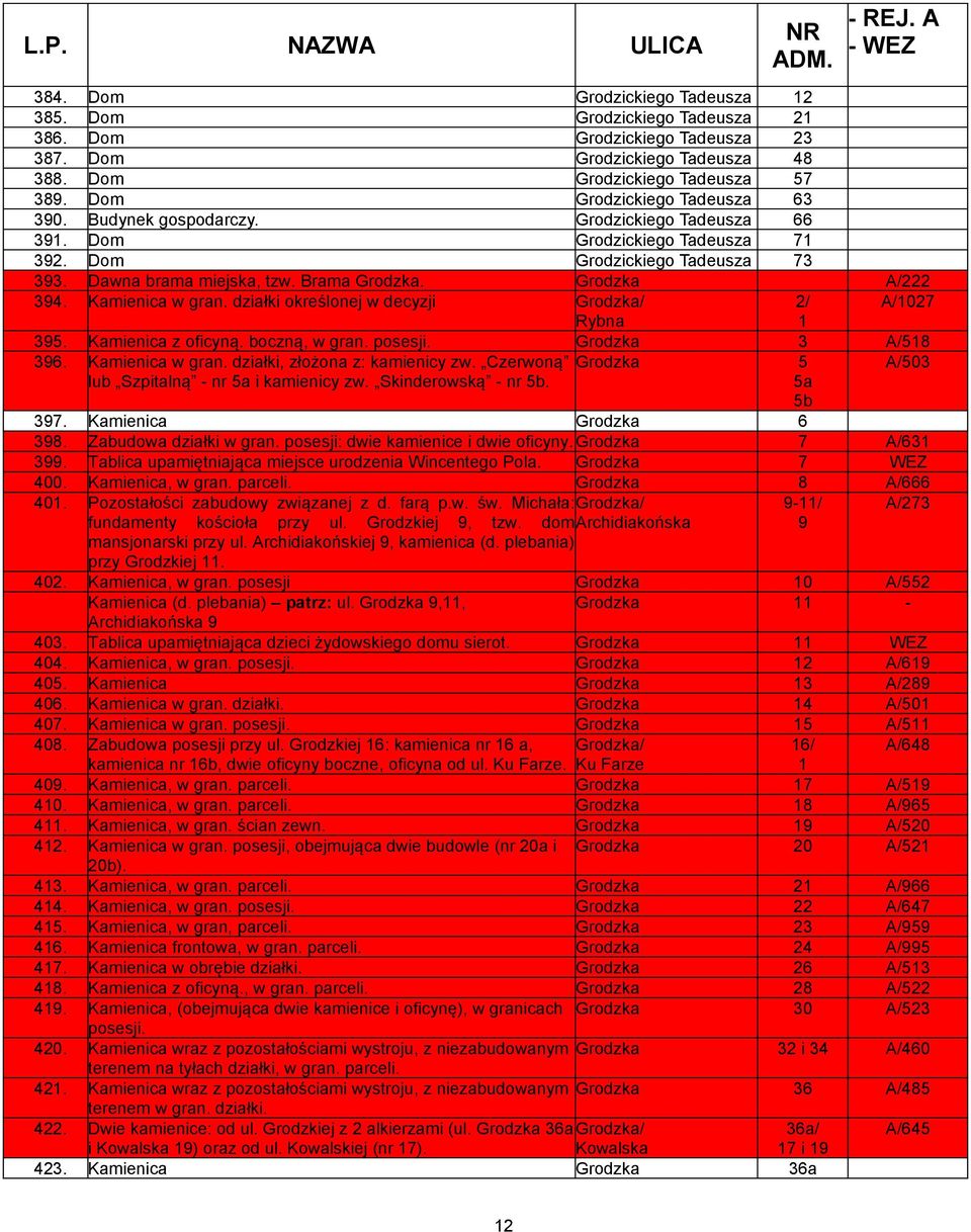Grodzka A/222 394. Kamienica w gran. działki określonej w decyzji. Grodzka/ 2/ A/1027 Rybna 1 395. Kamienica z oficyną. boczną, w gran. posesji. Grodzka 3 A/518 396. Kamienica w gran. działki, złożona z: kamienicy zw.