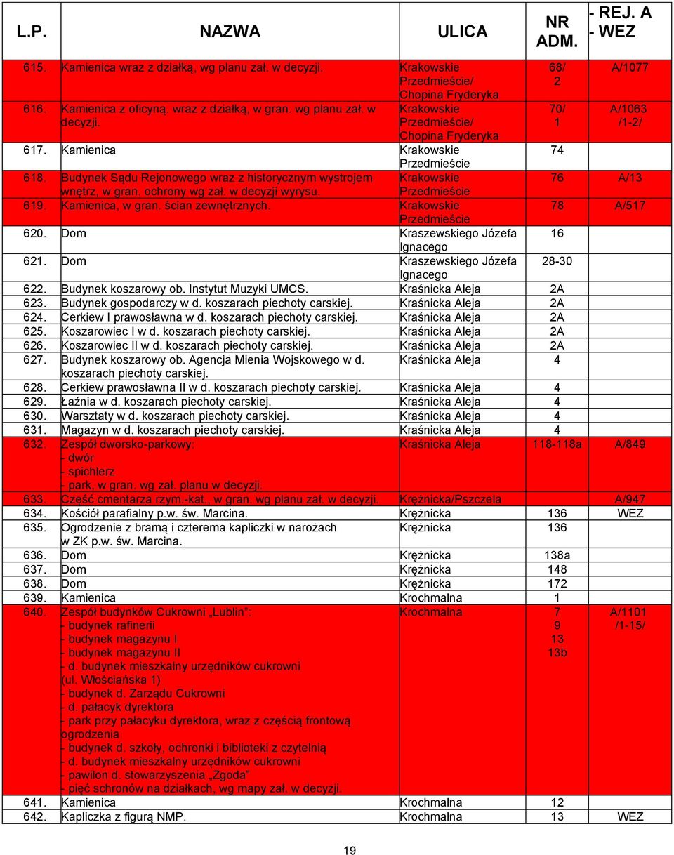 Krakowskie 620. Dom Kraszewskiego Józefa 16 Ignacego 621. Dom Kraszewskiego Józefa 28-30 Ignacego 622. Budynek koszarowy ob. Instytut Muzyki UMCS. Kraśnicka Aleja 2A 623. Budynek gospodarczy w d.