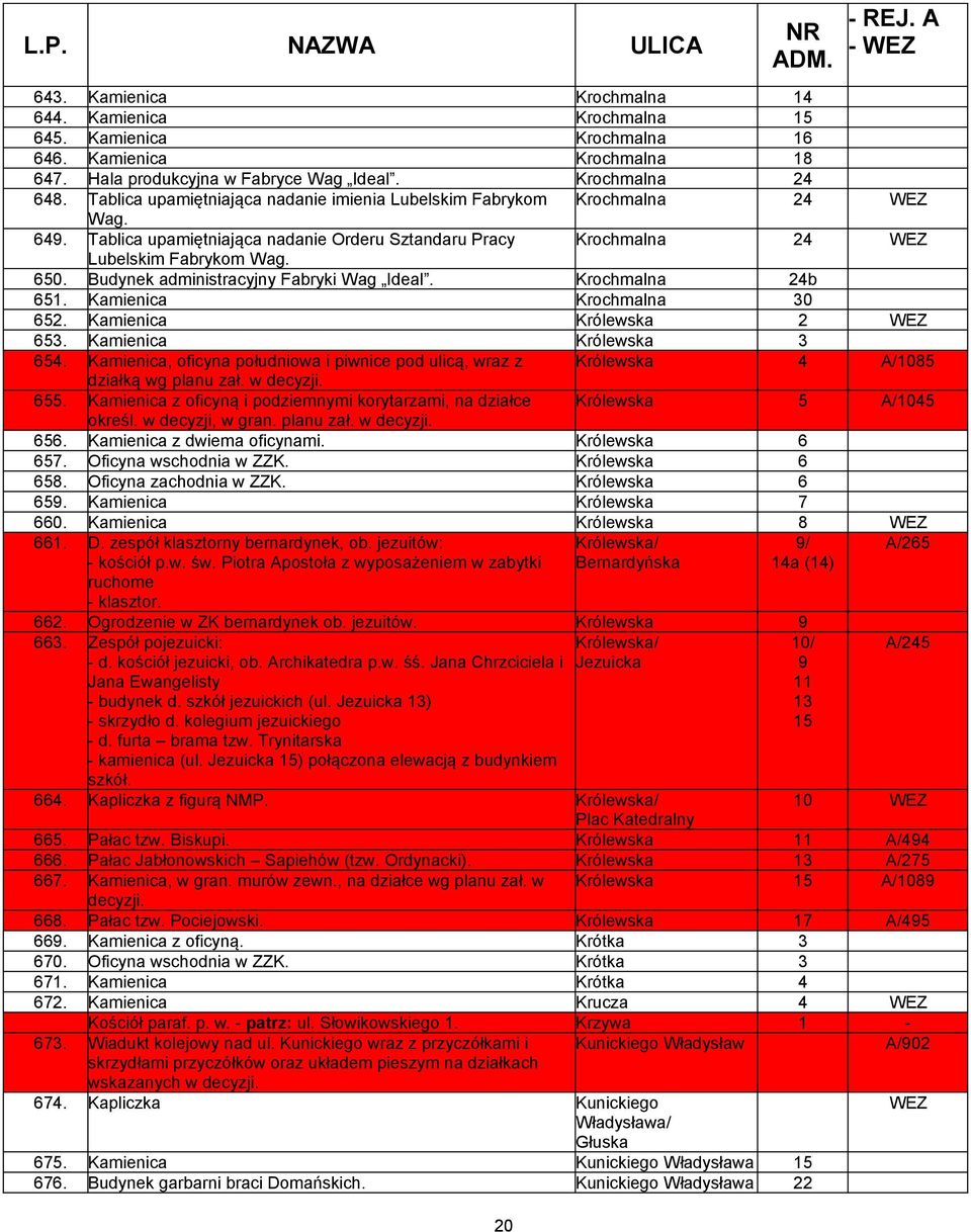 Budynek administracyjny Fabryki Wag Ideal. Krochmalna 24b 651. Kamienica Krochmalna 30 652. Kamienica Królewska 2 653. Kamienica Królewska 3 654.