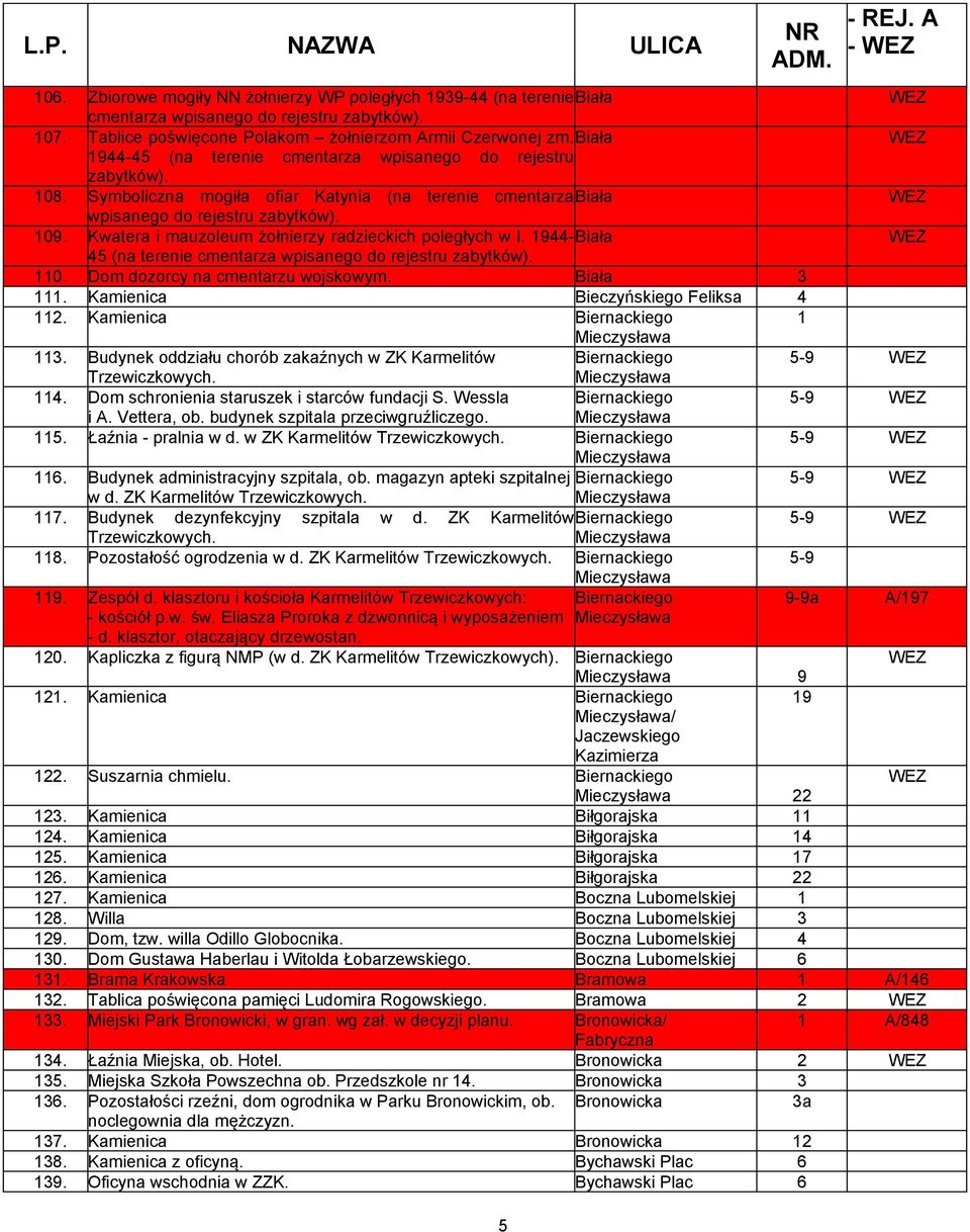 Kwatera i mauzoleum żołnierzy radzieckich poległych w l. 1944-Biała 45 (na terenie cmentarza wpisanego do rejestru zabytków). 110. Dom dozorcy na cmentarzu wojskowym. Biała 3 111.