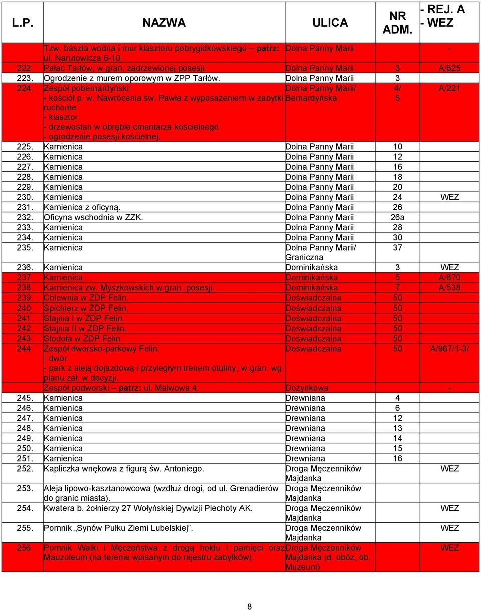 Pawła z wyposażeniem w zabytki Bernardyńska 5 ruchome - klasztor - drzewostan w obrębie cmentarza kościelnego - ogrodzenie posesji kościelnej. 225. Kamienica Dolna Panny Marii 10 226.