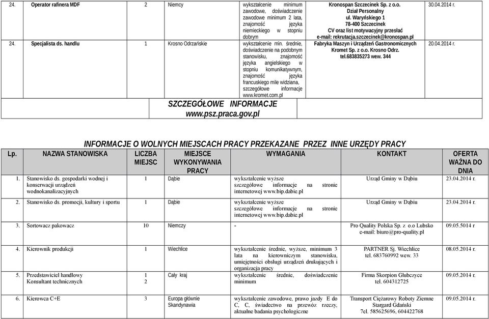 średnie, doświadczenie na podobnym stanowisku, znajomość języka angielskiego w stopniu komunikatywnym, znajomość języka francuskiego mile widziana, szczegółowe informacje www.kromet.com.