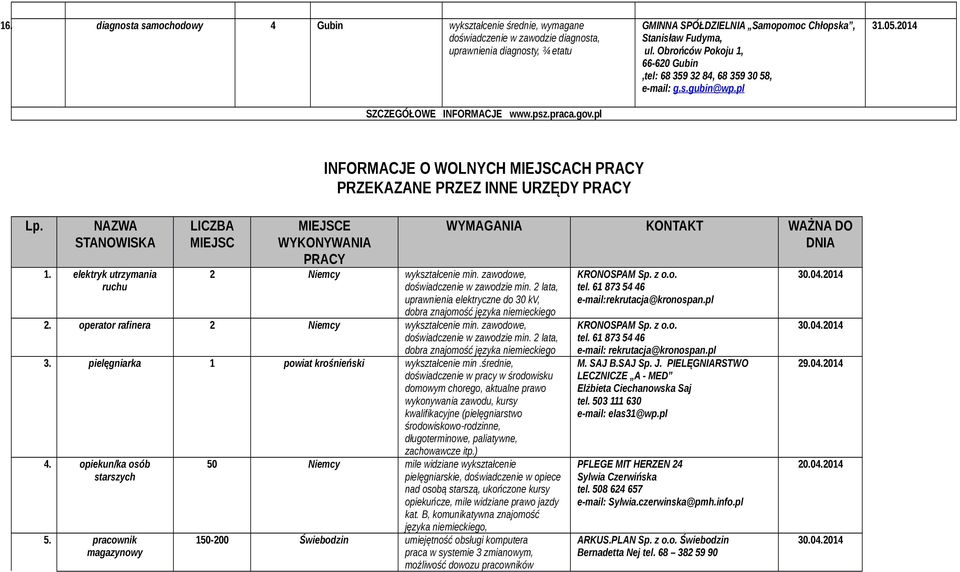 elektryk utrzymania ruchu LICZBA MIEJSC INFORMACJE O WOLNYCH MIEJSCACH PRACY PRZEKAZANE PRZEZ INNE URZĘDY PRACY MIEJSCE WYKONYWANIA PRACY 2 Niemcy wykształcenie min.