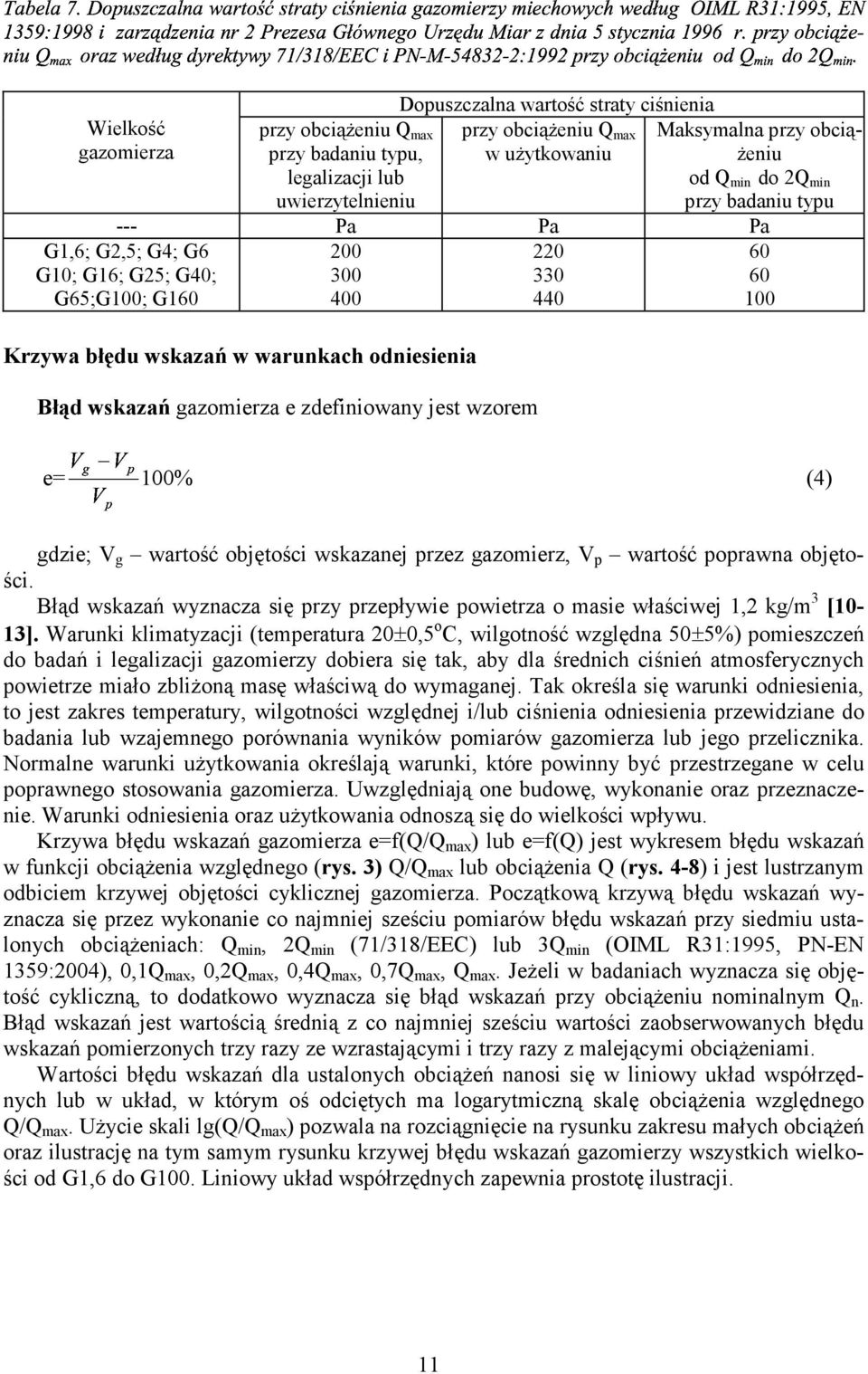 obciążeniu od Q min do 2Q min przy badaniu typu --- Pa Pa Pa G,6; G2,5; G4; G6 200 220 60 G0; G6; G25; G40; 300 330 60 G65;G00; G60 400 440 00 Krzywa błędu wskazań w warunkach odniesienia Błąd