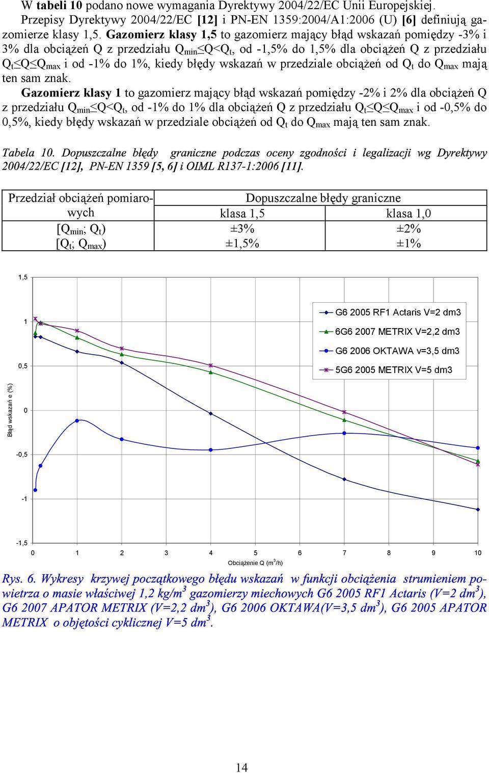 w przedziale obciążeń od Q t do Q max mają ten sam znak. Gazomierz klasy to gazomierz mający błąd wskazań pomiędzy -2% i 2% dla obciążeń Q z przedziału Q min Q<Q t 6] / %$* 3!