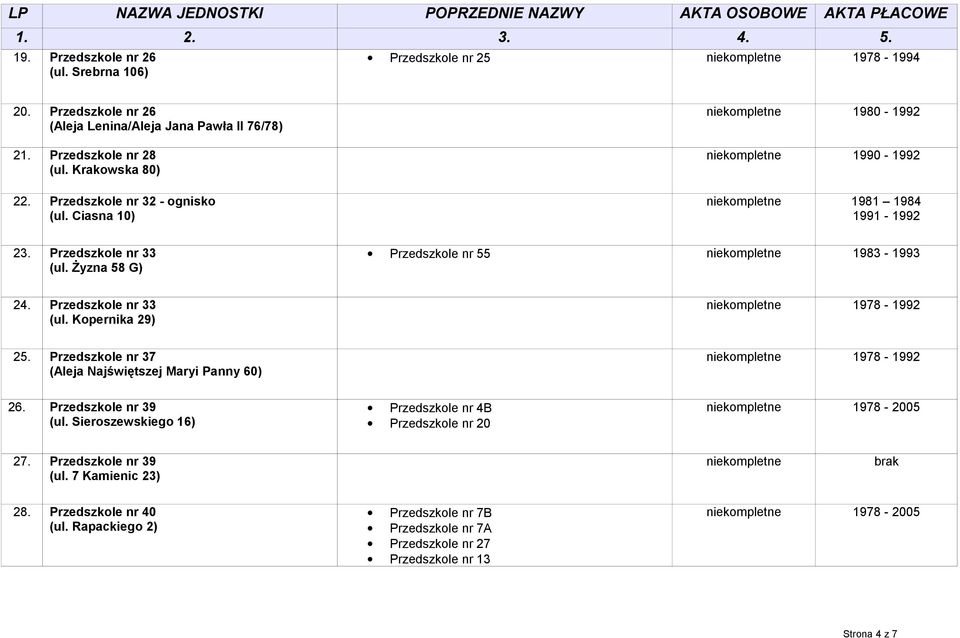 Żyzna 58 G) Przedszkole nr 55 niekompletne 1983-1993 24. Przedszkole nr 33 (ul. Kopernika 29) 25. Przedszkole nr 37 (Aleja Najświętszej Maryi Panny 60) 26. Przedszkole nr 39 (ul.