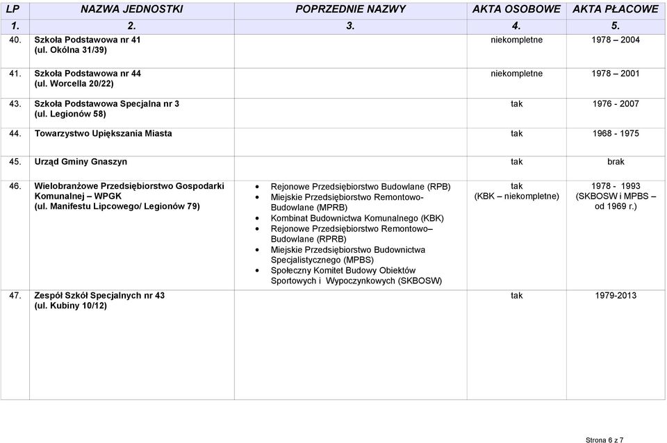 Manifestu Lipcowego/ Legionów 79) 47. Zespół Szkół Specjalnych nr 43 (ul.