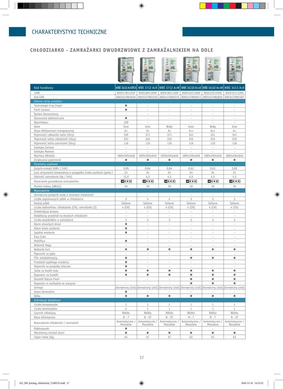 Technologia 6-ty Zmysł - - - - - Fresh Control - - - - - System bezszronowy - - - - - - Sterowanie elektroniczne - - - - - Wyświetlacz LED - - - - - Kolor Inox Inox Biały Inox Biały Inox Klasa