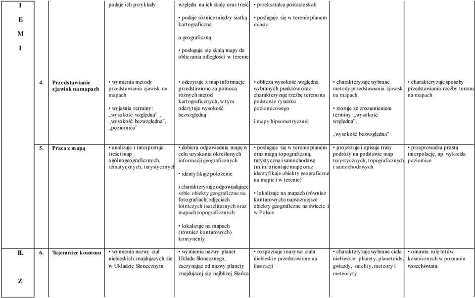 Przedstawianie zjawisk na mapach wymienia metody przedstawiania zjawisk na mapach wyjaśnia terminy: wysokość względna, wysokość bezwzględna, poziomica odczytuje z map informacje przedstawione za