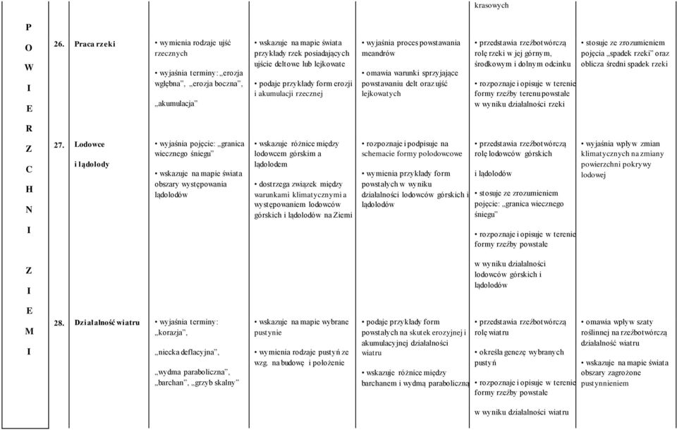 akumulacji rzecznej wyjaśnia proces powstawania meandrów omawia warunki sprzyjające powstawaniu delt oraz ujść lejkowatych przedstawia rzeźbotwórczą rolę rzeki w jej górnym, środkowym i dolnym