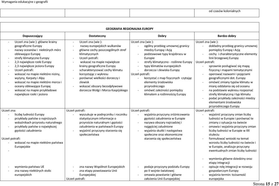 i jeziora Uczeń zna: liczbę ludności Europy przykłady państw o najniższych wskaźnikach przyrostu naturalnego przykłady państw o największej gęstości zaludnienia wskazać na mapie niektóre państwa