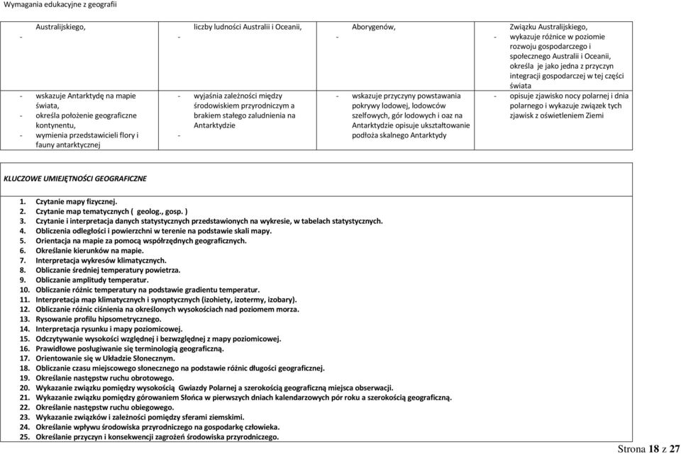 Antarktydzie opisuje ukształtowanie podłoża skalnego Antarktydy Związku Australijskiego, wykazuje różnice w poziomie rozwoju gospodarczego i społecznego Australii i Oceanii, określa je jako jedna z