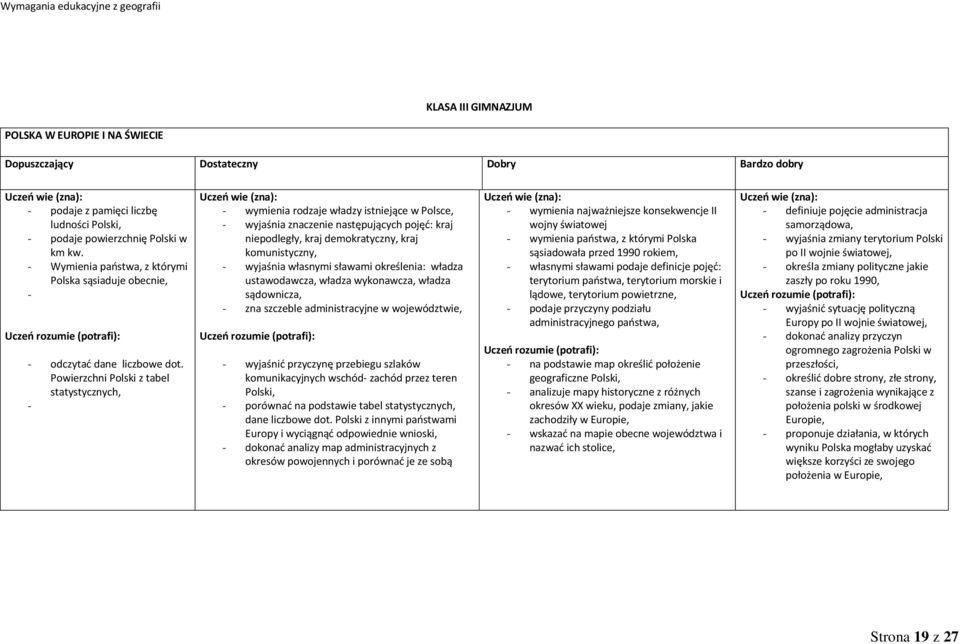 Powierzchni Polski z tabel statystycznych, wymienia rodzaje władzy istniejące w Polsce, wyjaśnia znaczenie następujących pojęć: kraj niepodległy, kraj demokratyczny, kraj komunistyczny, wyjaśnia