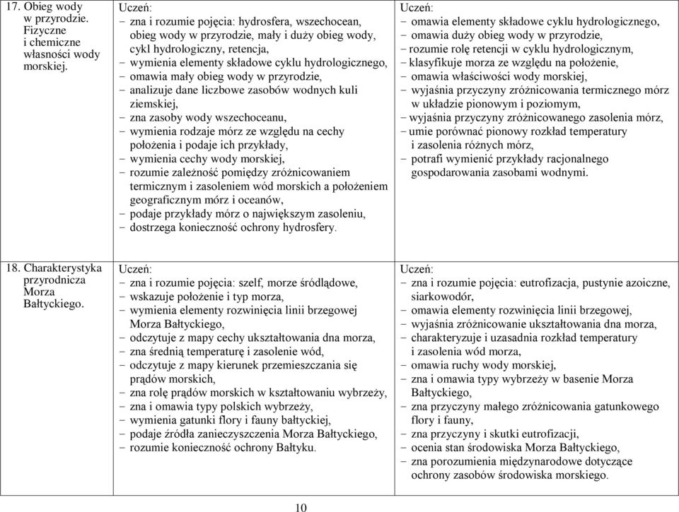 obieg wody w przyrodzie, - analizuje dane liczbowe zasobów wodnych kuli ziemskiej, - zna zasoby wody wszechoceanu, - wymienia rodzaje mórz ze względu na cechy położenia i podaje ich przykłady, -