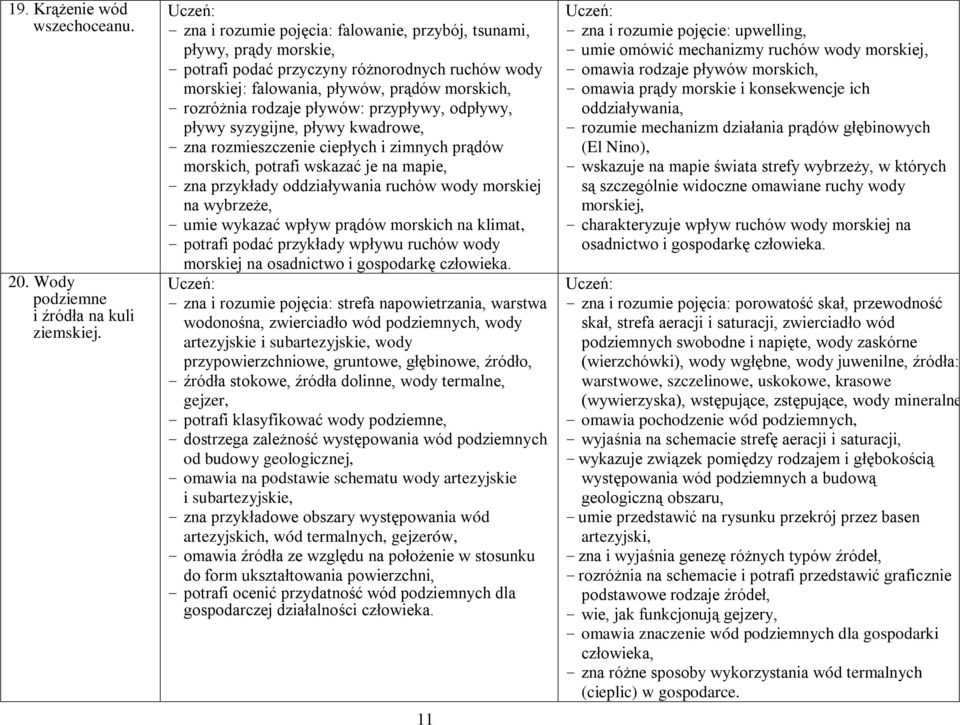 pływów: przypływy, odpływy, pływy syzygijne, pływy kwadrowe, - zna rozmieszczenie ciepłych i zimnych prądów morskich, potrafi wskazać je na mapie, - zna przykłady oddziaływania ruchów wody morskiej