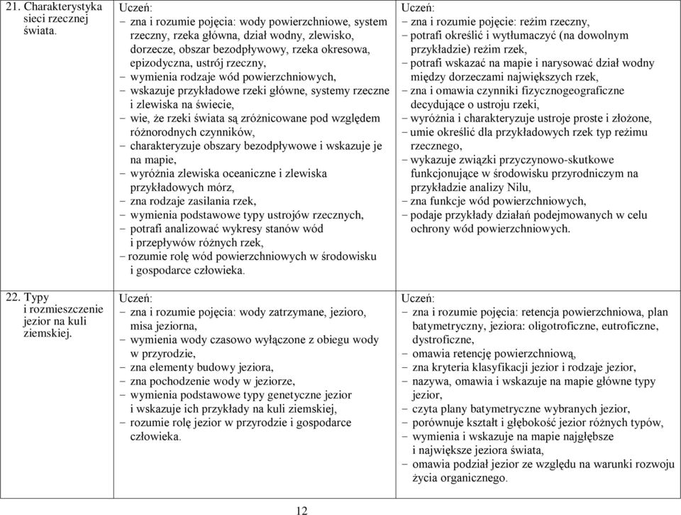 powierzchniowych, - wskazuje przykładowe rzeki główne, systemy rzeczne i zlewiska na świecie, - wie, że rzeki świata są zróżnicowane pod względem różnorodnych czynników, - charakteryzuje obszary