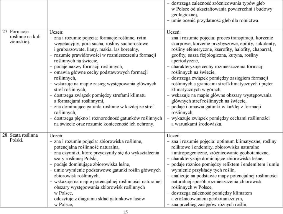 na świecie, - podaje nazwy formacji roślinnych, - omawia główne cechy podstawowych formacji roślinnych, - wskazuje na mapie zasięg występowania głównych stref roślinnych, - dostrzega związek pomiędzy