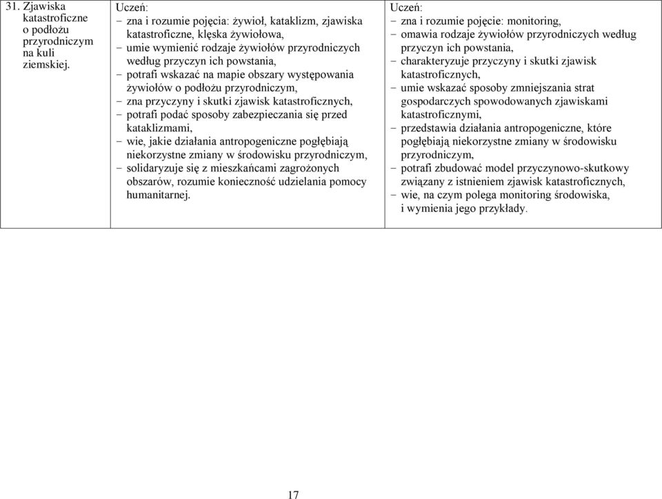 obszary występowania żywiołów o podłożu przyrodniczym, - zna przyczyny i skutki zjawisk katastroficznych, - potrafi podać sposoby zabezpieczania się przed kataklizmami, - wie, jakie działania