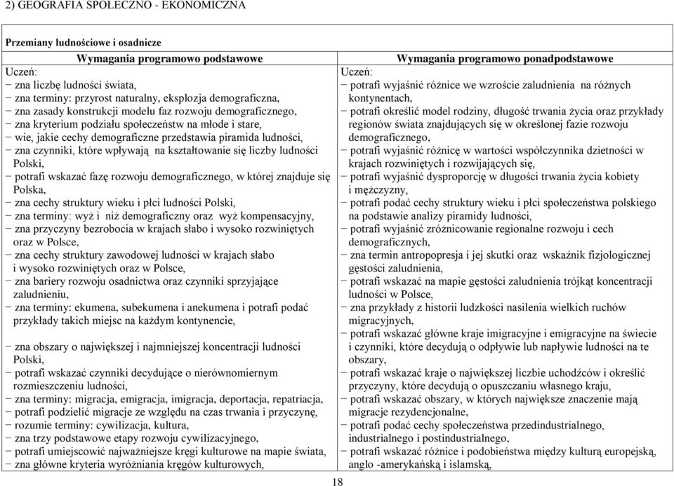 kształtowanie się liczby ludności Polski, potrafi wskazać fazę rozwoju demograficznego, w której znajduje się Polska, zna cechy struktury wieku i płci ludności Polski, zna terminy: wyż i niż