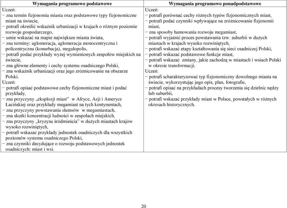 wymienionych zespołów miejskich na świecie, zna główne elementy i cechy systemu osadniczego Polski, zna wskaźnik urbanizacji oraz jego zróżnicowanie na obszarze Polski.