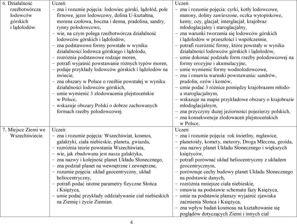 rzeźbotwórcza działalność lodowców górskich i lądolodów, - zna podstawowe formy powstałe w wyniku działalności lodowca górskiego i lądolodu, - rozróżnia podstawowe rodzaje moren, - potrafi wyjaśnić