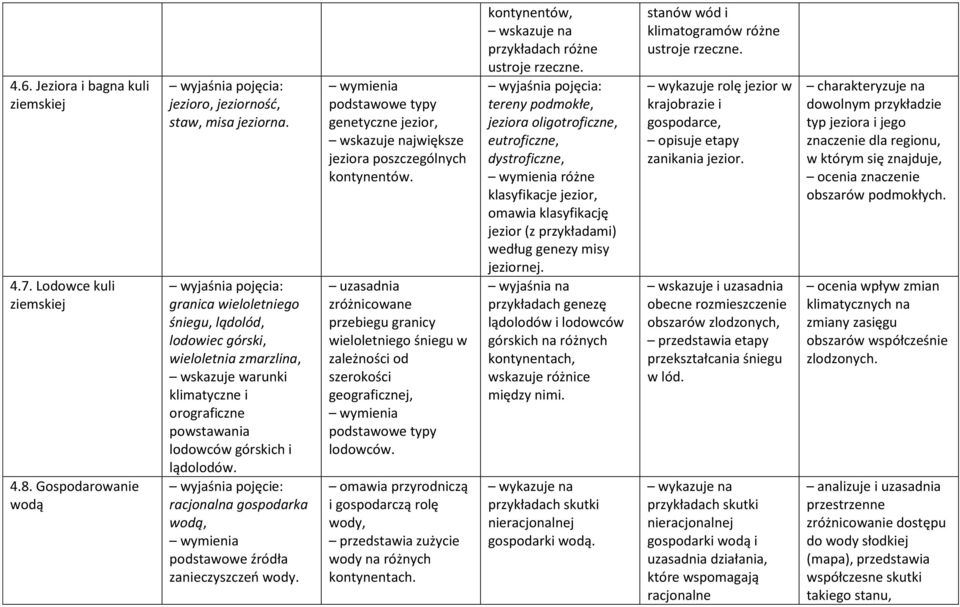 wyjaśnia pojęcie: racjonalna gospodarka wodą, podstawowe źródła zanieczyszczeń wody. podstawowe typy genetyczne jezior, wskazuje największe jeziora kontynentów.