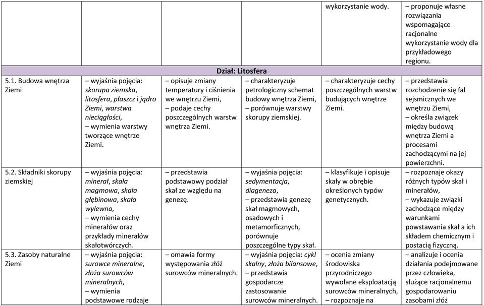 surowce mineralne, złoża surowców mineralnych, podstawowe rodzaje opisuje zmiany temperatury i ciśnienia we wnętrzu Ziemi, podaje cechy warstw wnętrza Ziemi.