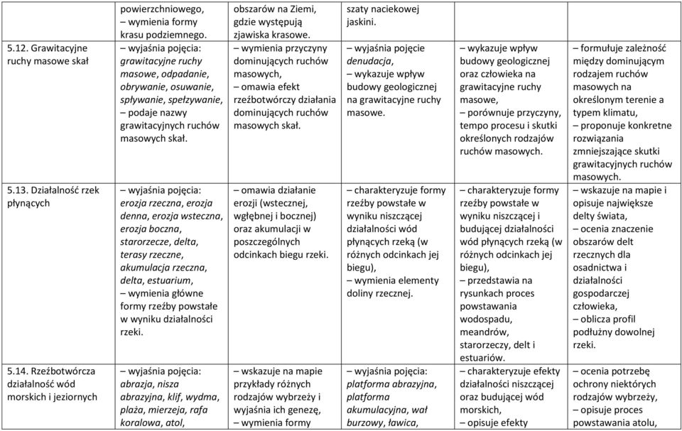 erozja rzeczna, erozja denna, erozja wsteczna, erozja boczna, starorzecze, delta, terasy rzeczne, akumulacja rzeczna, delta, estuarium, główne formy rzeźby powstałe w wyniku działalności rzeki.