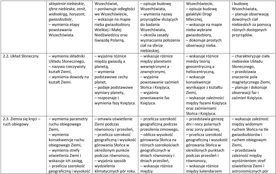 Ziemia się kręci ruch obiegowy parametry ruchu obiegowego Ziemi, konsekwencje ruchu obiegowego Ziemi, strefy oświetlenia Ziemi i wskazuje ich zasięg, przelicza szerokość geograficzną i wysokość