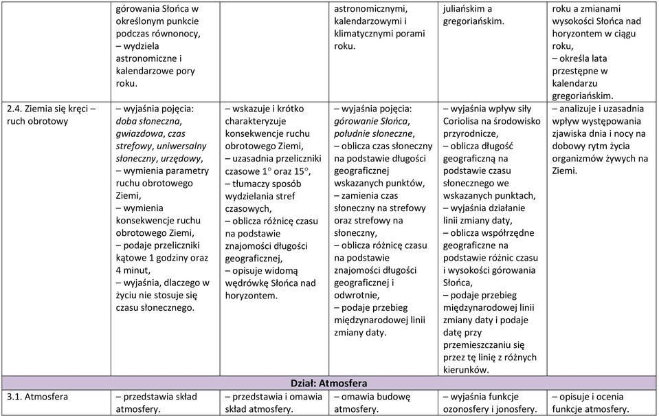 wyjaśnia, dlaczego w życiu nie stosuje się czasu słonecznego. 3.1. Atmosfera skład atmosfery.