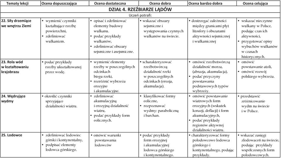 Lodowce lodowiec górski i kontynentalny, podpisać elementy lodowca górskiego. opisać i zdefiniować elementy budowy wulkanu. wulkanów, obszary sejsmiczne i asejsmiczne.