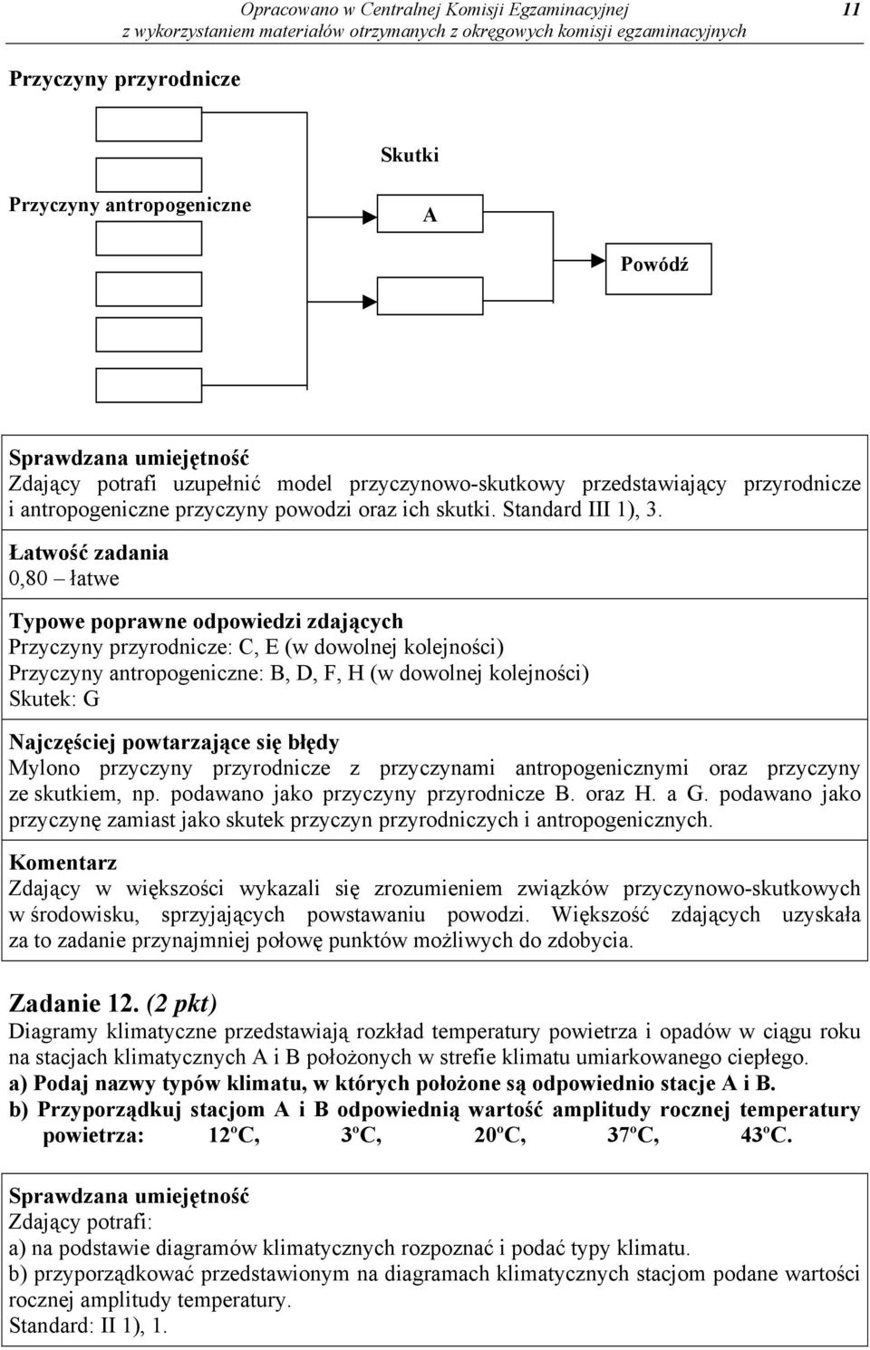 0,80 łatwe Przyczyny przyrodnicze: C, E (w dowolnej kolejności) Przyczyny antropogeniczne: B, D, F, H (w dowolnej kolejności) Skutek: G Mylono przyczyny przyrodnicze z przyczynami antropogenicznymi