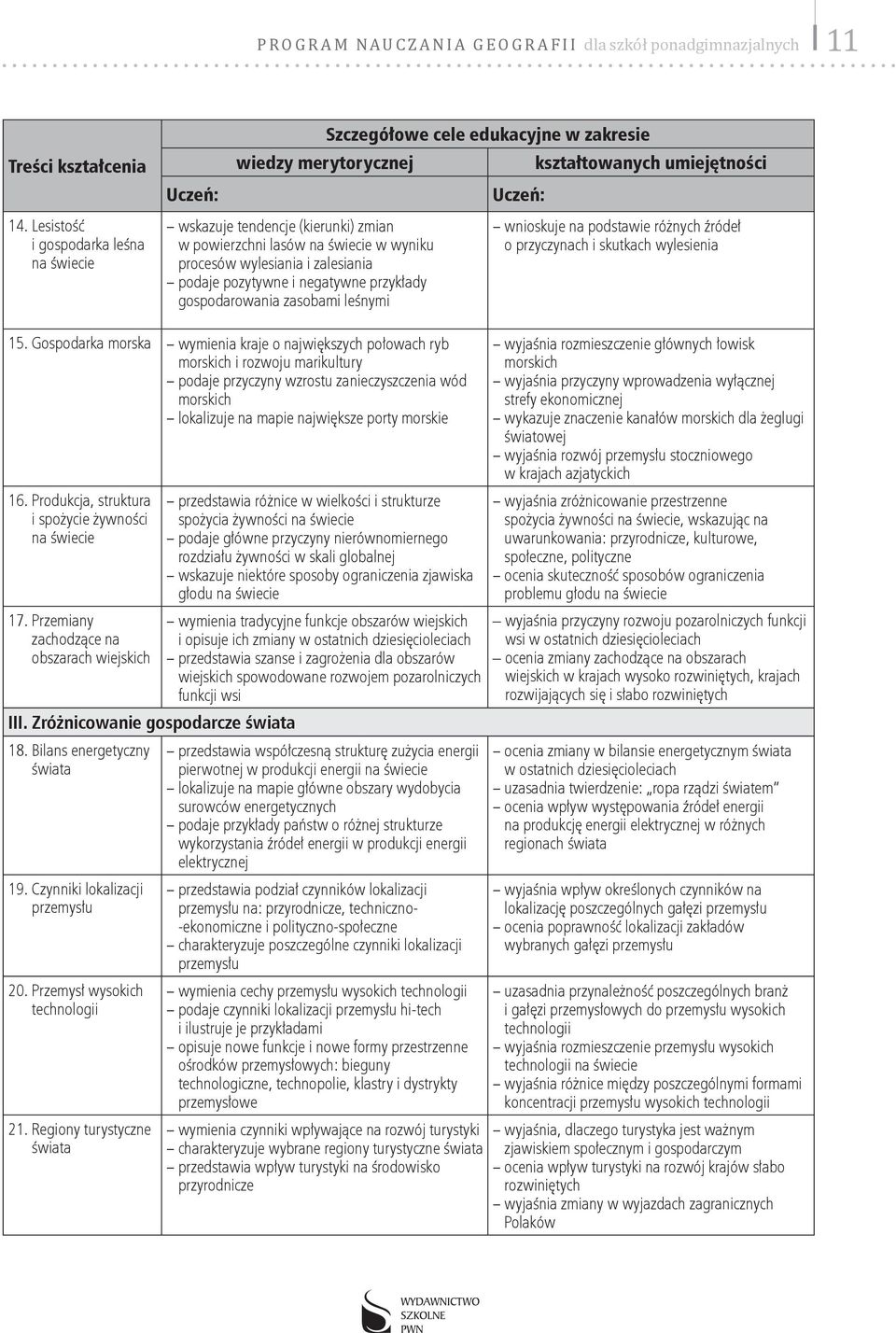 leśnymi wnioskuje na podstawie różnych źródeł o przyczynach i skutkach wylesienia 15.