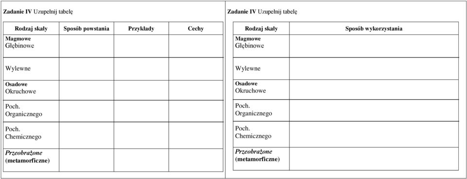 Wylewne Osadowe Okruchowe Poch. Organicznego Poch.