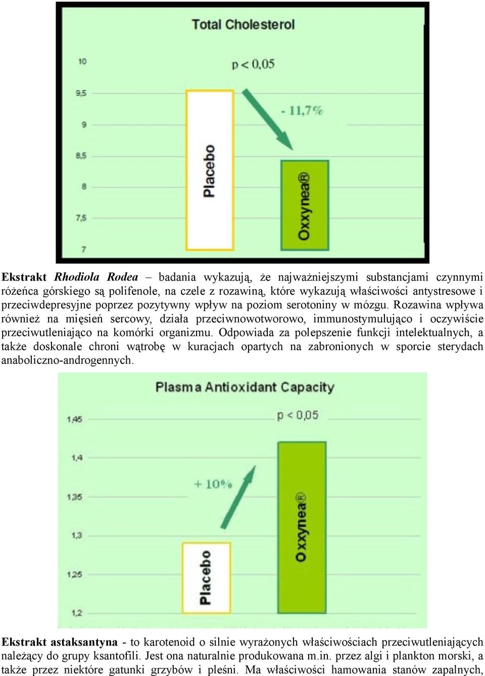 Odpowiada za polepszenie funkcji intelektualnych, a także doskonale chroni wątrobę w kuracjach opartych na zabronionych w sporcie sterydach anaboliczno-androgennych.