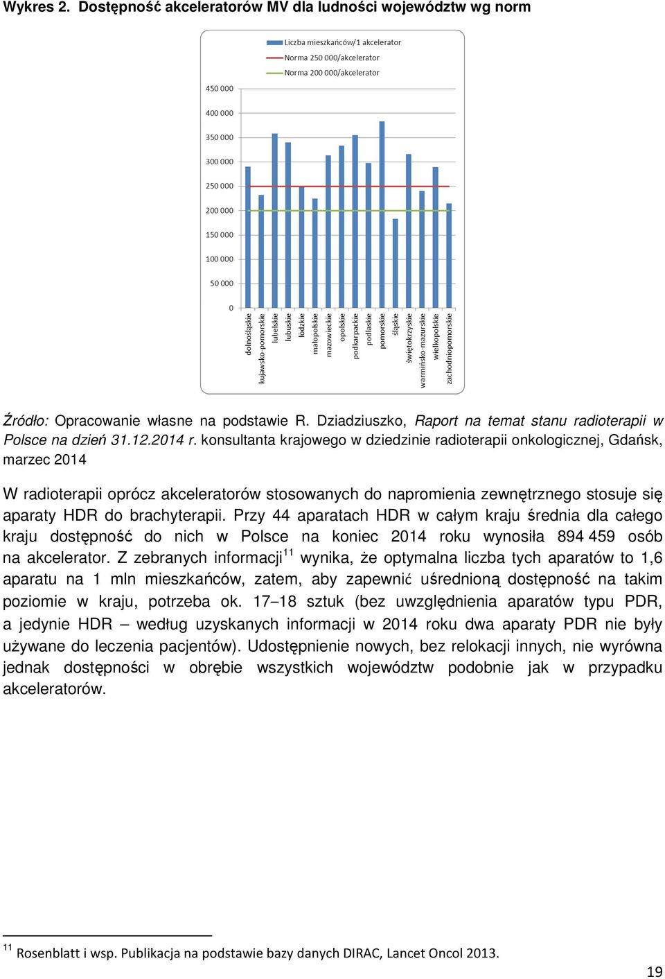 Przy 44 aparatach HDR w całym kraju średnia dla całego kraju dostępność do nich w Polsce na koniec 2014 roku wynosiła 894 459 osób na akcelerator.