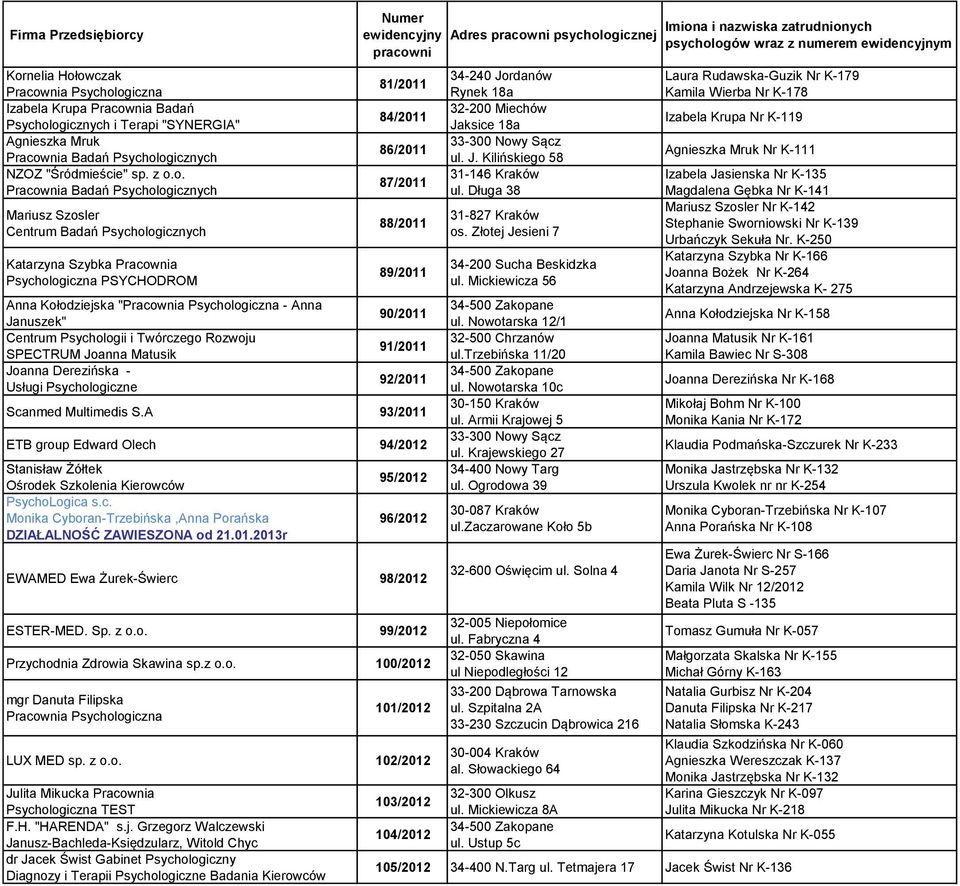 Matusik Joanna Derezińska - Usługi Psychologiczne 81/2011 84/2011 86/2011 87/2011 88/2011 89/2011 90/2011 91/2011 92/2011 Scanmed Multimedis S.