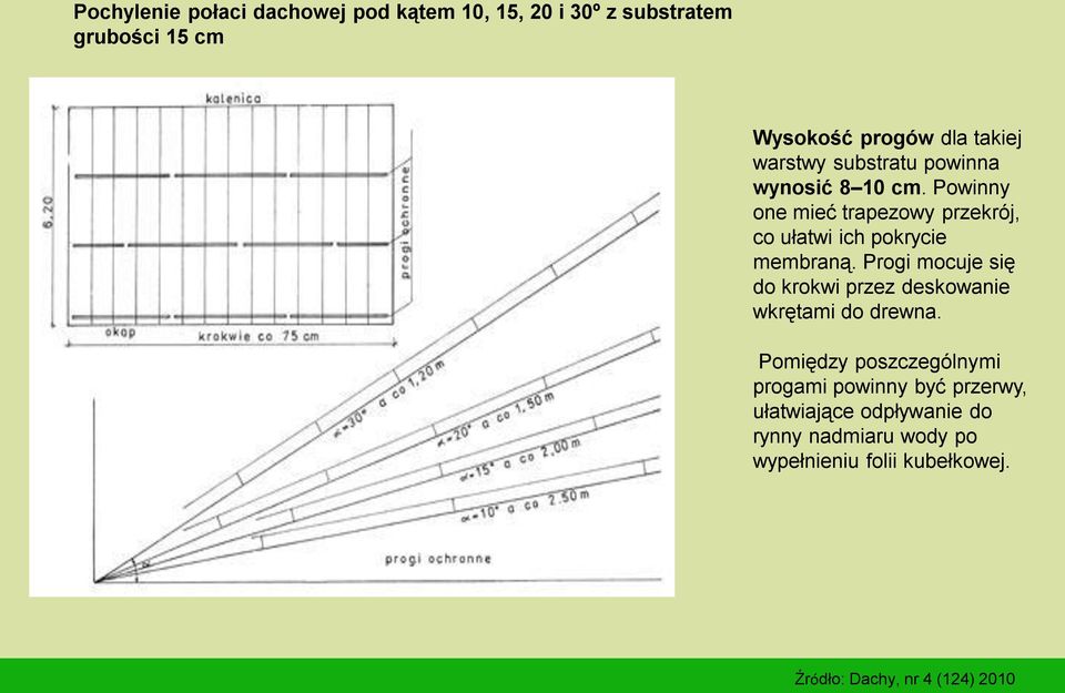 Progi mocuje się do krokwi przez deskowanie wkrętami do drewna.