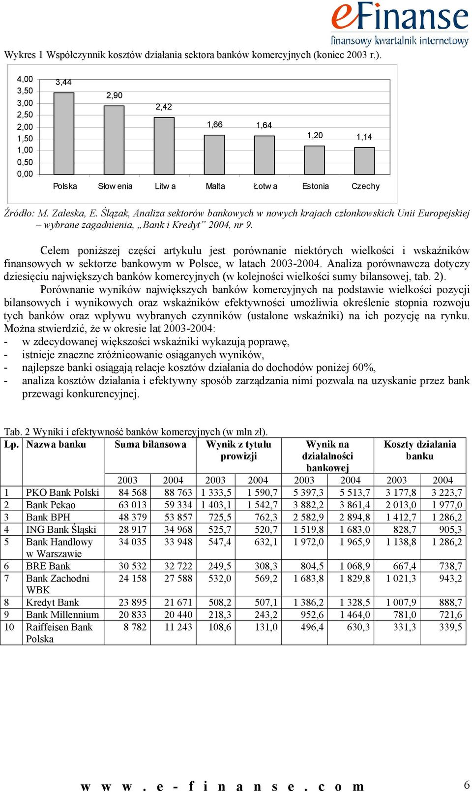 Ślązak, Analiza sektorów bankowych w nowych krajach członkowskich Unii Europejskiej wybrane zagadnienia, Bank i Kredyt 2004, nr 9.