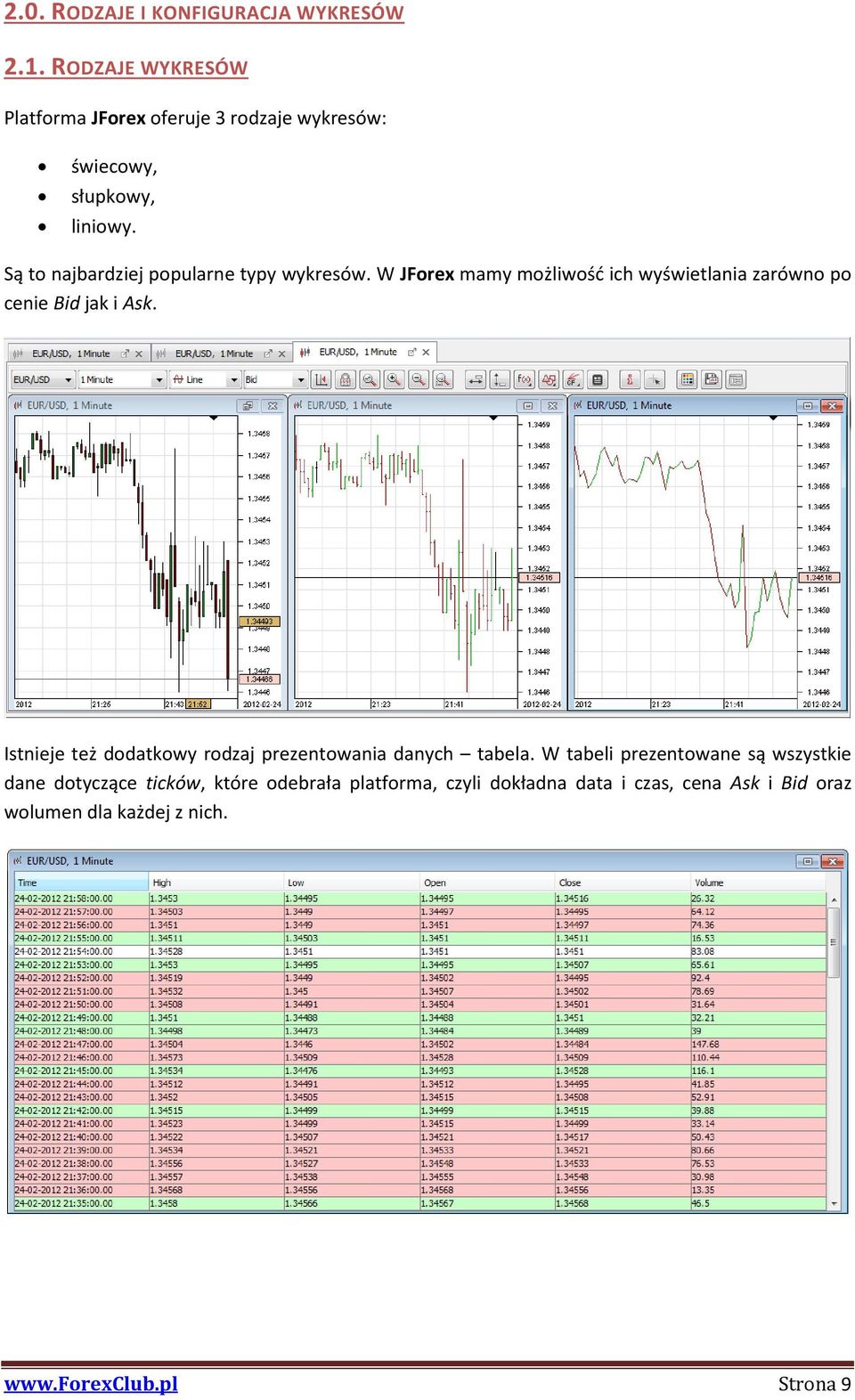 Dukascopy jforex tutorial