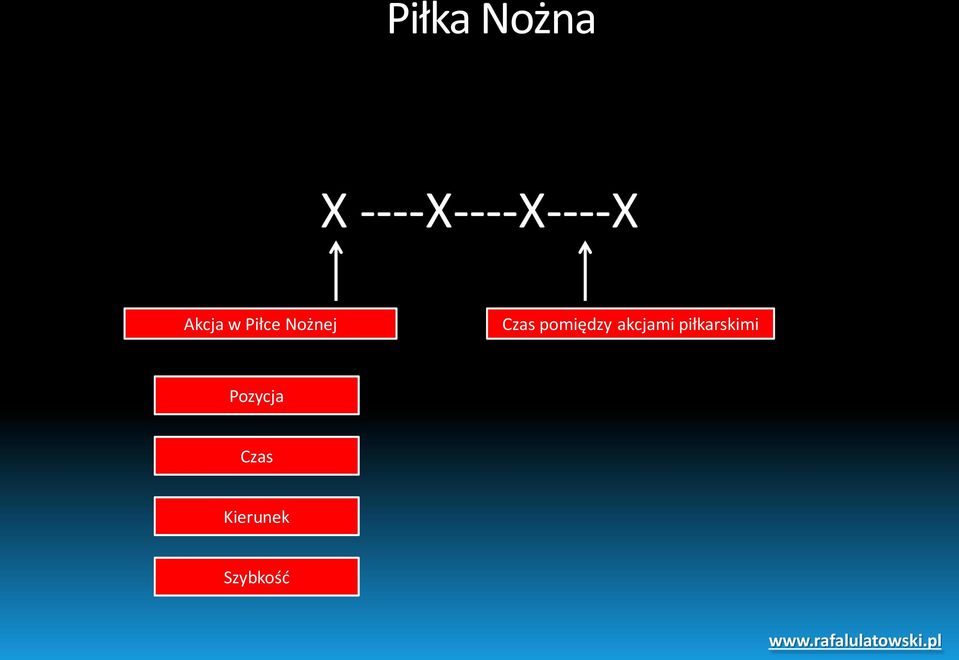 Piłce Nożnej Czas pomiędzy