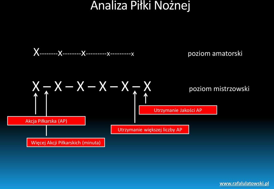 amatorski X X X X X X poziom mistrzowski Utrzymanie