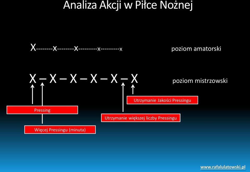 amatorski X X X X X X poziom mistrzowski Utrzymanie