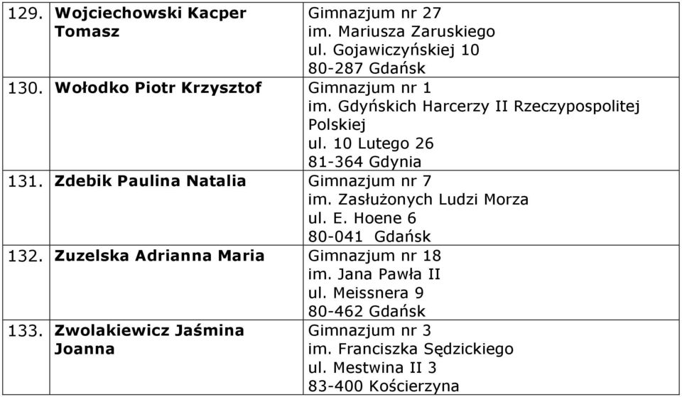 Zdebik Paulina Natalia Gimnazjum nr 7 im. Zasłużonych Ludzi Morza ul. E. Hoene 6 80-041 Gdańsk 132.
