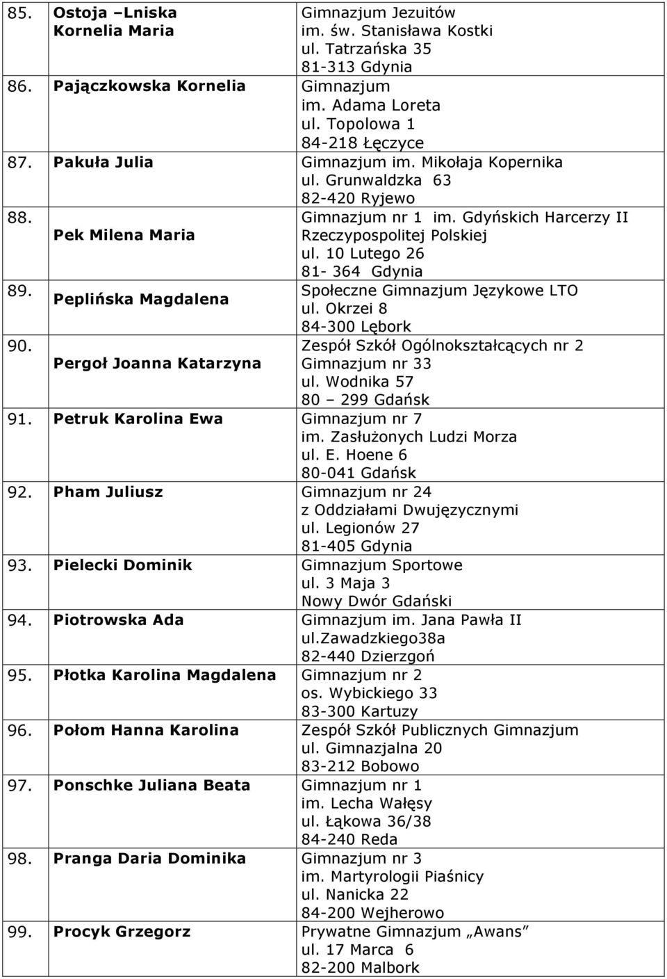 10 Lutego 26 81-364 Gdynia 89. Społeczne Gimnazjum Językowe LTO Peplińska Magdalena ul. Okrzei 8 84-300 Lębork 90. Zespół Szkół Ogólnokształcących nr 2 Pergoł Joanna Katarzyna Gimnazjum nr 33 ul.