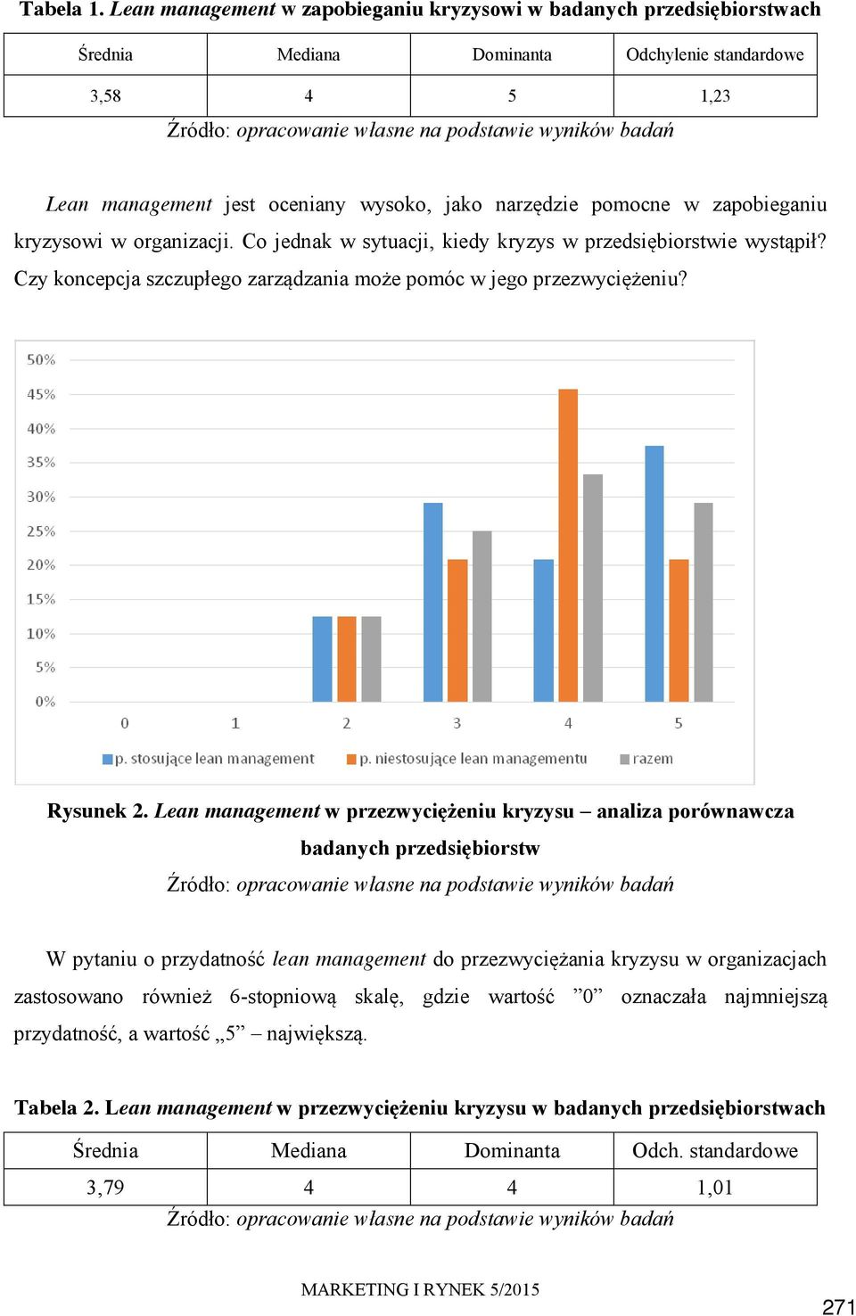 zapobieganiu kryzysowi w organizacji. Co jednak w sytuacji, kiedy kryzys w przedsiębiorstwie wystąpił? Czy koncepcja szczupłego zarządzania może pomóc w jego przezwyciężeniu? Rysunek 2.