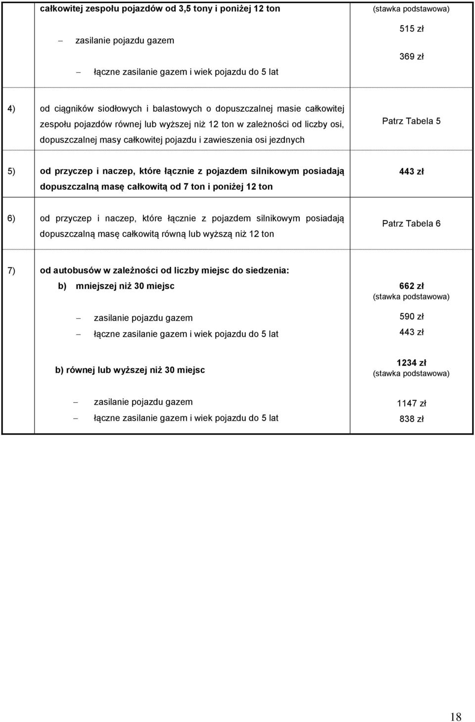 5) od przyczep i naczep, które łącznie z pojazdem silnikowym posiadają dopuszczalną masę całkowitą od 7 ton i poniżej 12 ton 443 zł 6) od przyczep i naczep, które łącznie z pojazdem silnikowym