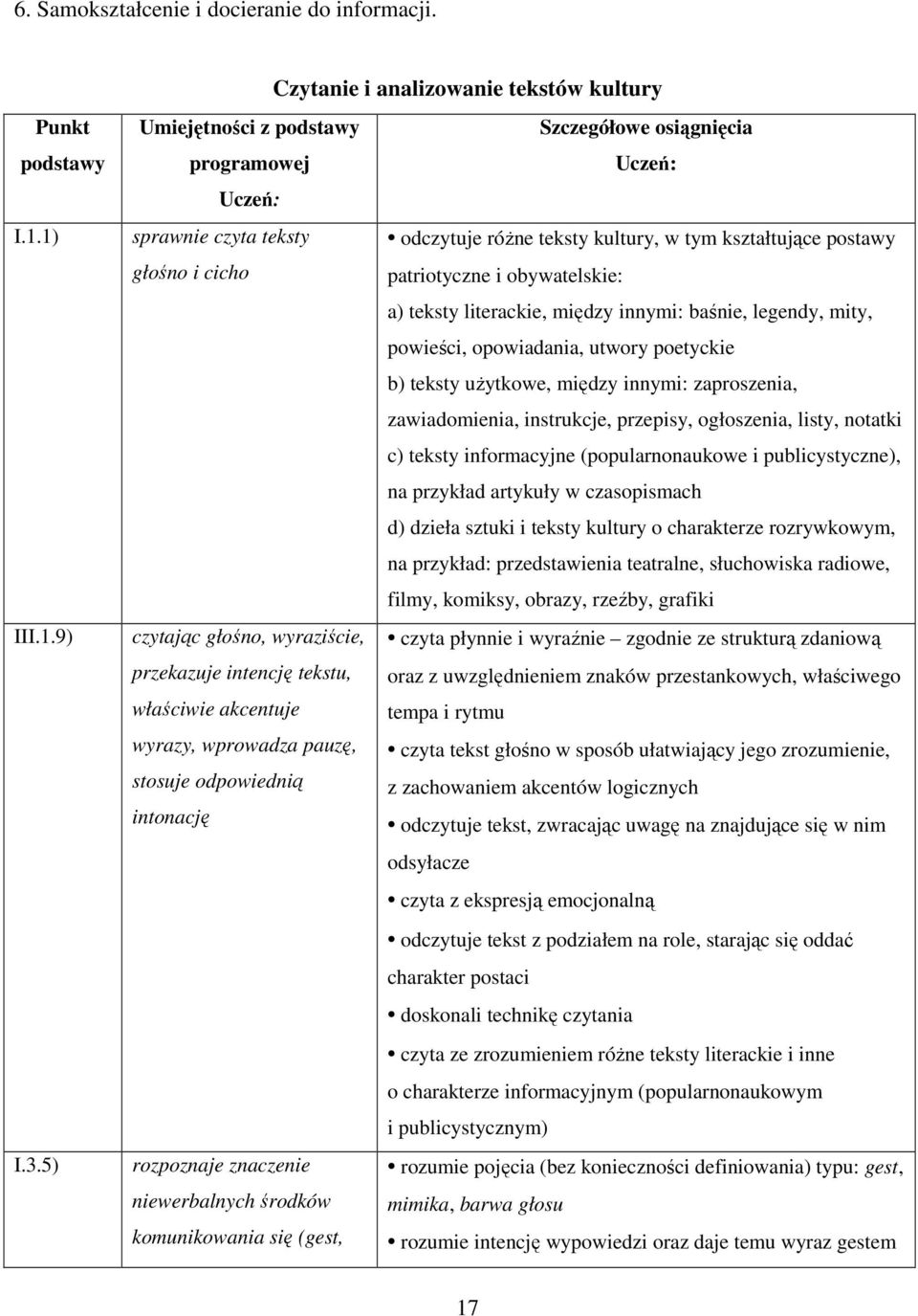 głośno i cicho patriotyczne i obywatelskie: a) teksty literackie, między innymi: baśnie, legendy, mity, powieści, opowiadania, utwory poetyckie b) teksty użytkowe, między innymi: zaproszenia,